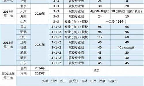 2017新高考的省份_2017年高考生