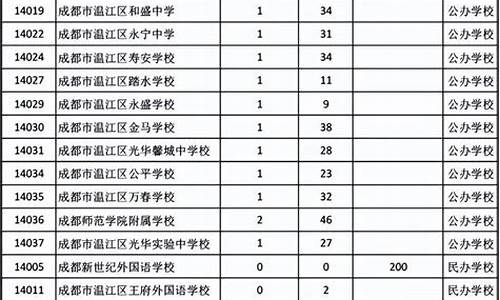 成都指标到校政策2020_成都指标到校分数线是怎么定的啊