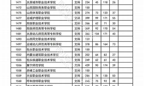 四川高考分数线专科_四川高考理科专科录取