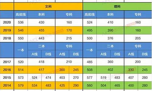 广东历年高考_广东省普通高考报名