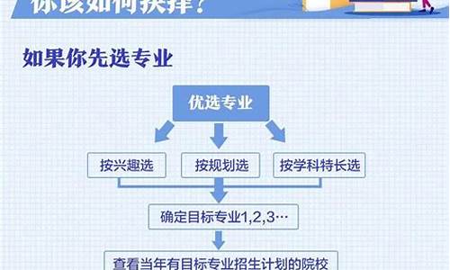 高考志愿填了受限专业,高考志愿填了受限专业怎么办