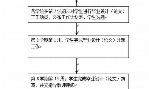 本科毕业论文流程时间_本科毕业论文流程图