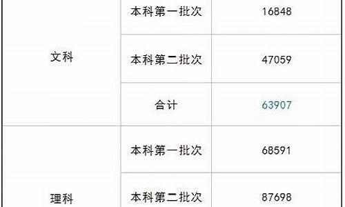 2016年四川高考分数线公布_2016年四川高考预测线