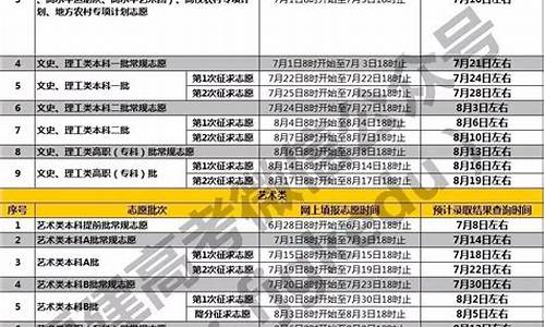 福建省提前批录取结果查询时间,福建省提前批录取结果