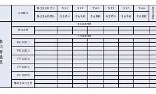 湖北省高考模拟志愿,湖北省高考模拟志愿填报入口