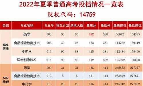 广东普通高考录取结果查询官网,广东普通高考录取结果查询