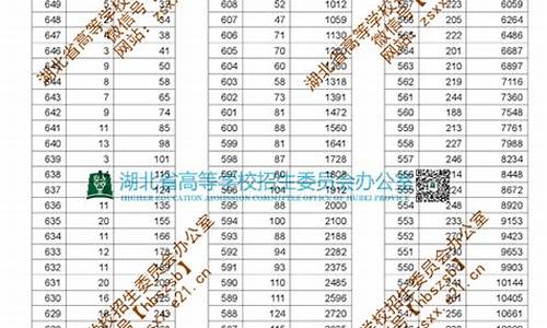 高考总分620分能上复旦大学吗_高考总分620