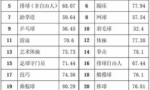 体育单招分数查询_体育单招分数查询入口官网