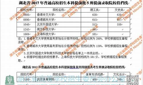 21年高考提前批录取分数线_2017年高考提前批分数