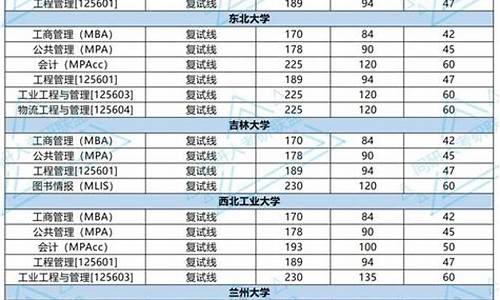 34所自主划线分数线_2023各大学录取分数线一览表