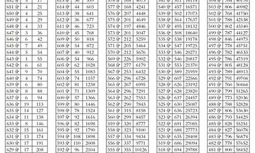 数学2017四川高考_2017四川高考数学试卷