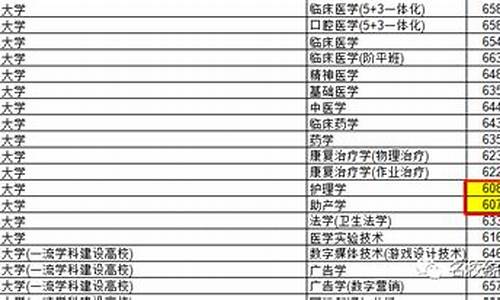 2020年高考录取断档学校,2017高考断档