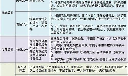 高考评分系统官网_高考评分系统