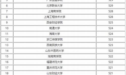 2022年文科二本分数线江苏_2022年文科二本分数线