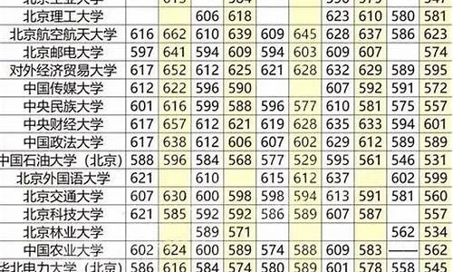 2017年高考分数线全国_2017高考各地的分数线