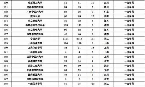 2016年浙江高考录取率,2016高考浙江省排名