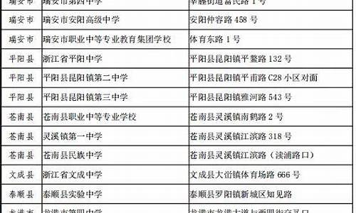 温州高考考点2017_温州高考考点2024年