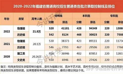 福建高考生人数2017多少人_福建高考生人数2017