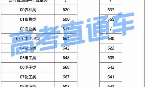 春季高考福建省本科学校名单_春季高考福建省