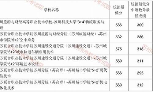 苏州2023高中录取分数线,苏州2023高中录取分数线多少