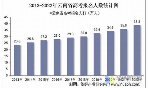 云南省高考报名入口登录_云南省高考报名