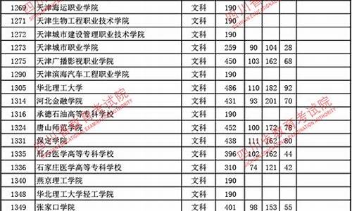 2017高考调档查询,2021新高考调档比例