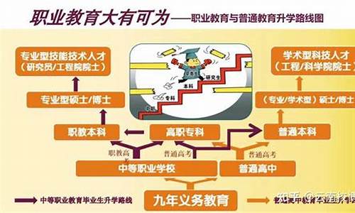 职中的高考班是什么可以上本科吗_职中高考班是什么意思