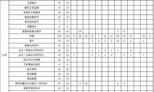 三明2017高考_2017年三明中考录取分数线