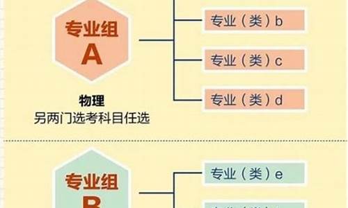 贵州省2024年新高考录取规则_新高考录取规则