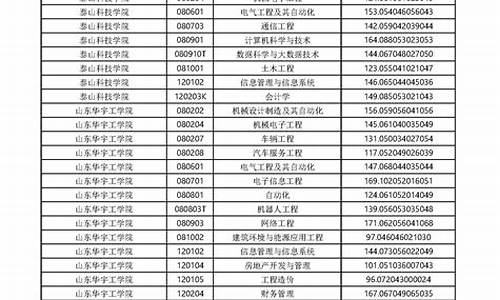 最低投档分数线2024年是多少,最低投档分数线2024