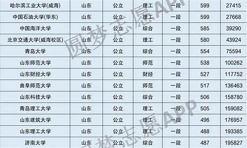 山东一本分数线2021什么时候出来,山东一本录取结果什么时候出来