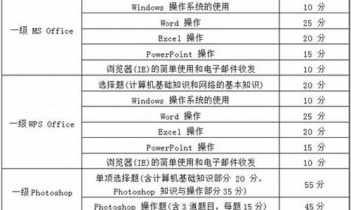 计算机一级考试查分数,计算机一级分数查询