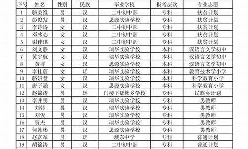 录取人员名单公示_录取名单公布