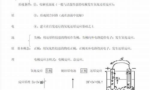 高考电化学考点分析_高考电化学总结