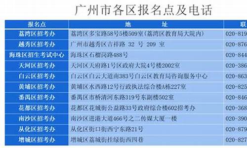 高考报名户籍地_高考报名户籍地址填错影响录取吗