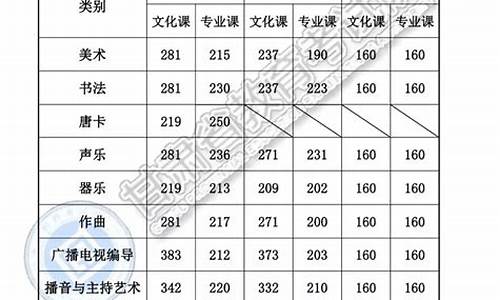 湖北省高考一分一段表2019年,湖北2019高考一分一段