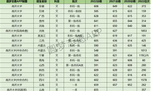 南开大学在黑龙江录取分数线_南开大学黑龙江录取分数线2023新闻专业