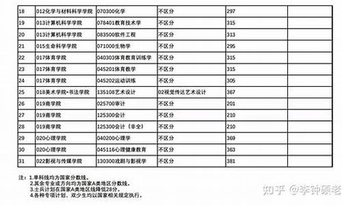 川师范研究生分数线_川师大2022考研分数线