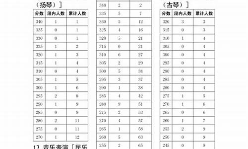 2017高考五分段_2017高考一段多少分