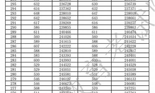 2024广东历史高考_2024广东历史高考分数线