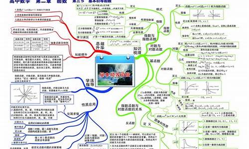 高考数学知识点总结及公式大全文科_高考数学知识点总结