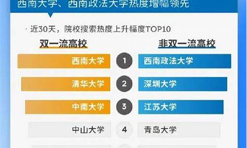 高考热门大学排行榜,高考热门大学