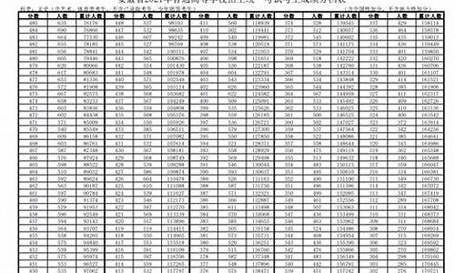 安徽2004年高考人数_安徽2004年高考