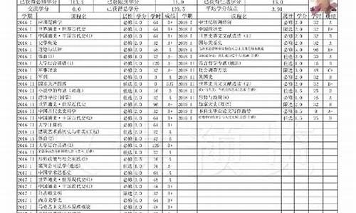 大学本科成绩单电子版怎么查_本科成绩单去哪打印