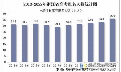 浙江高考人数2019,浙江高考人数2019年多少人