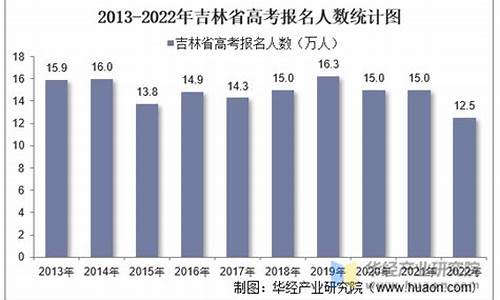 吉林省高考报名人数2023,吉林省高考报名人数