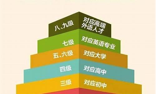 高考英语口语等级是B怎么样,高考英语口语等级