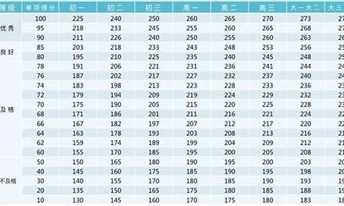 高考立定跳远标准_高考体育立定跳远多少达标