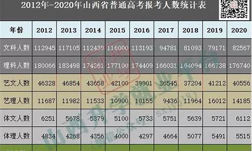 2017山西高考查询时间,山西2017高考报考指南