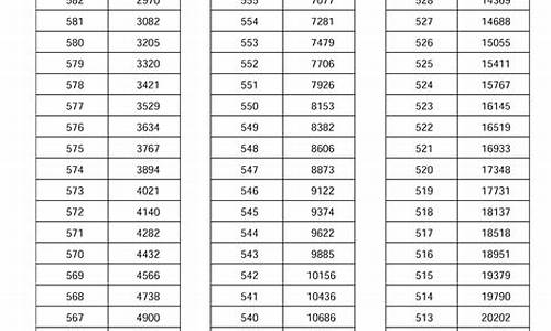 2017河南高考艺术分数线表_河南省2017高考分数线艺术类